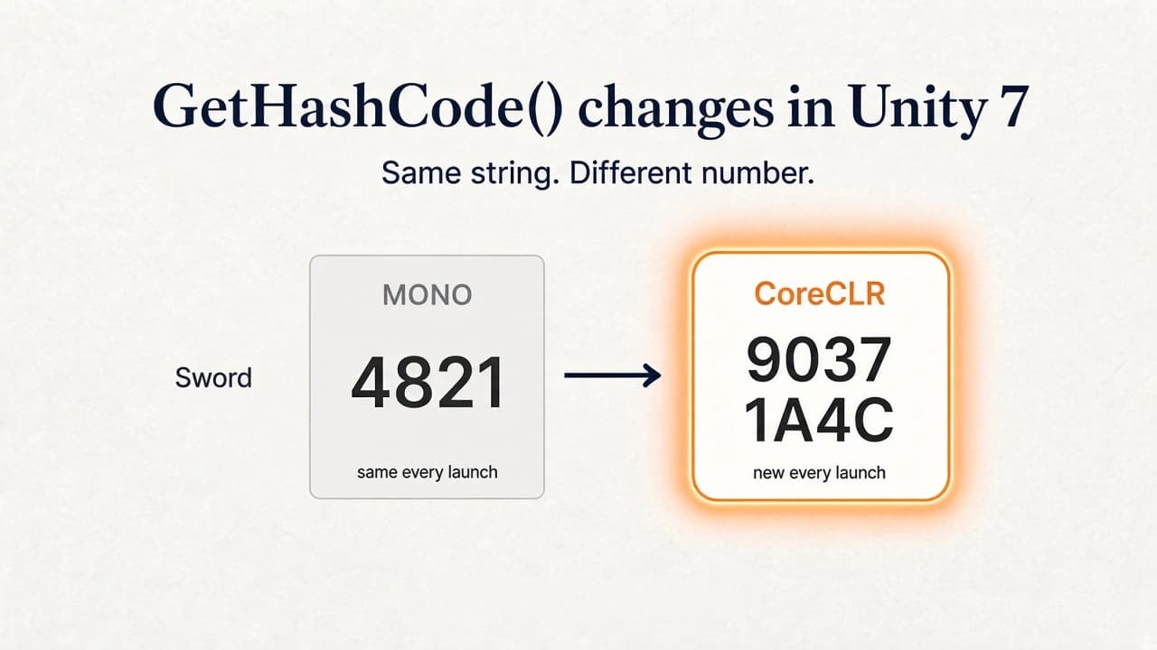 string.GetHashCode() changes in Unity 7